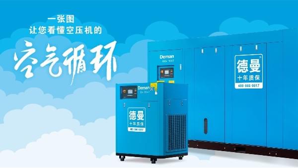 空氣壓縮機(jī)是如何進(jìn)行空氣循環(huán)的？