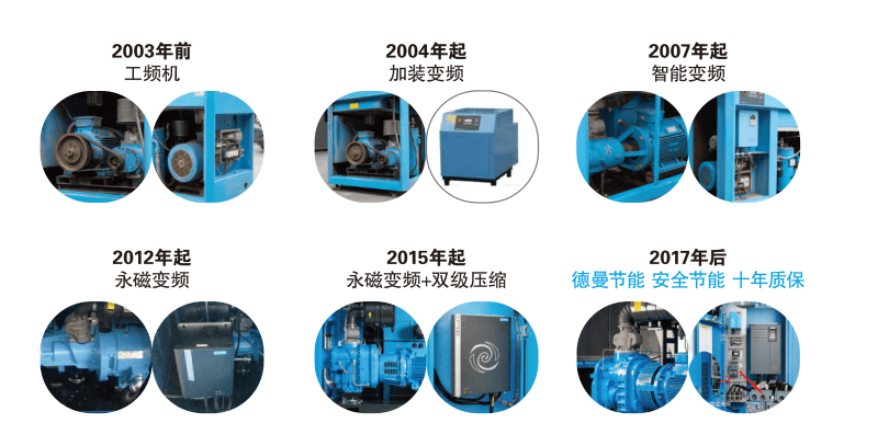 德曼變頻空壓機發展史 德曼變頻空壓機發展史